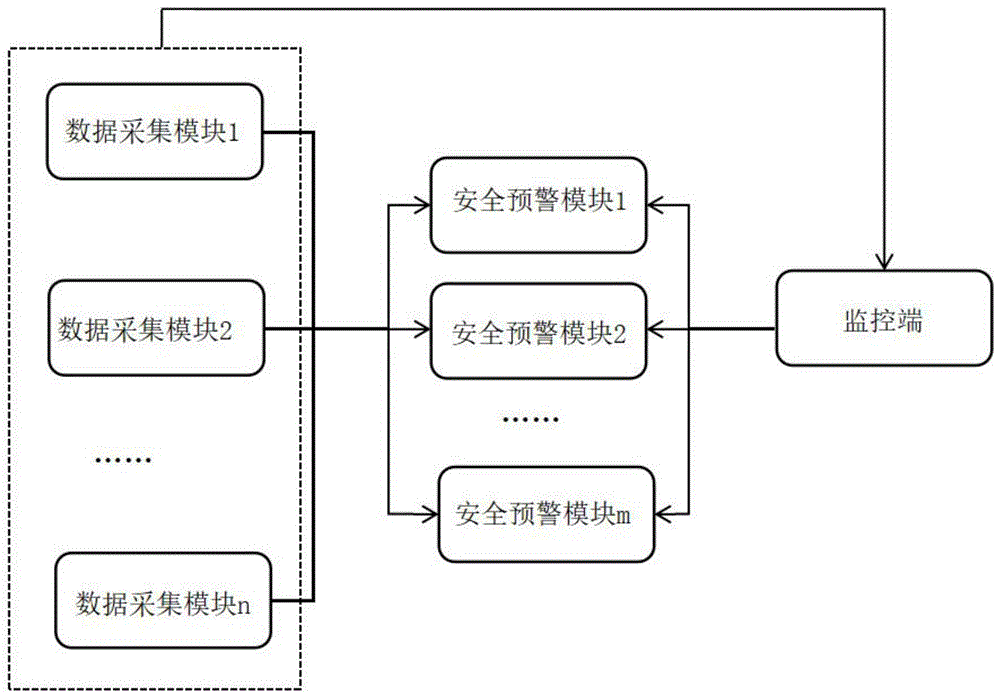 一种行政安全监控与预警系统