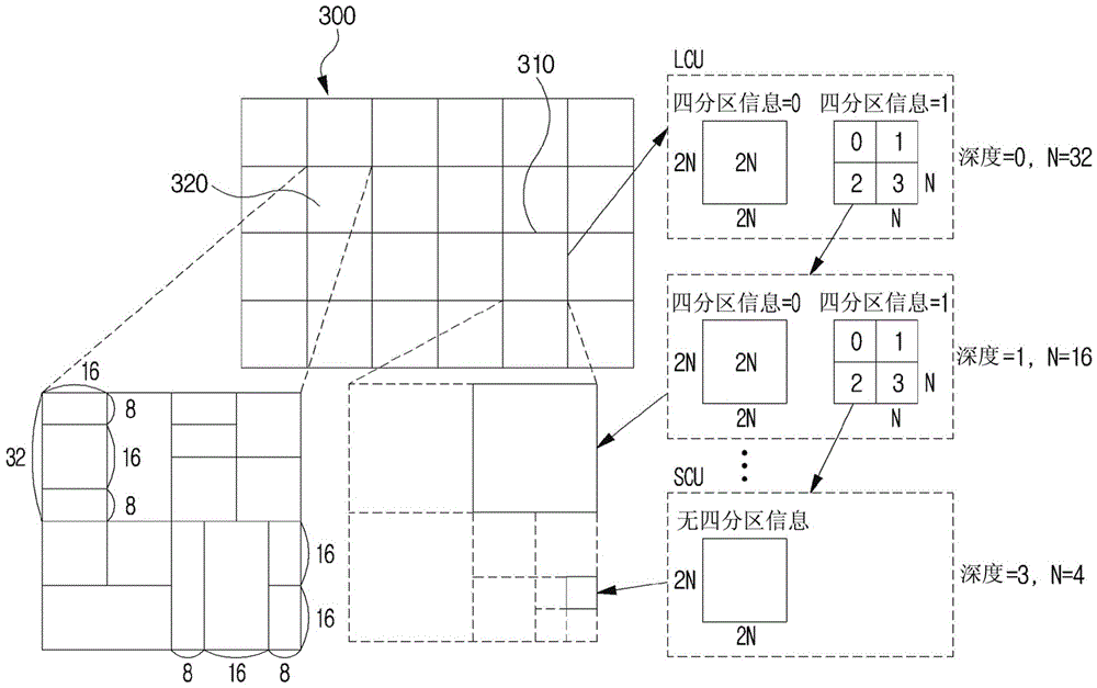 用于对图像进行编码/解码的方法和装置