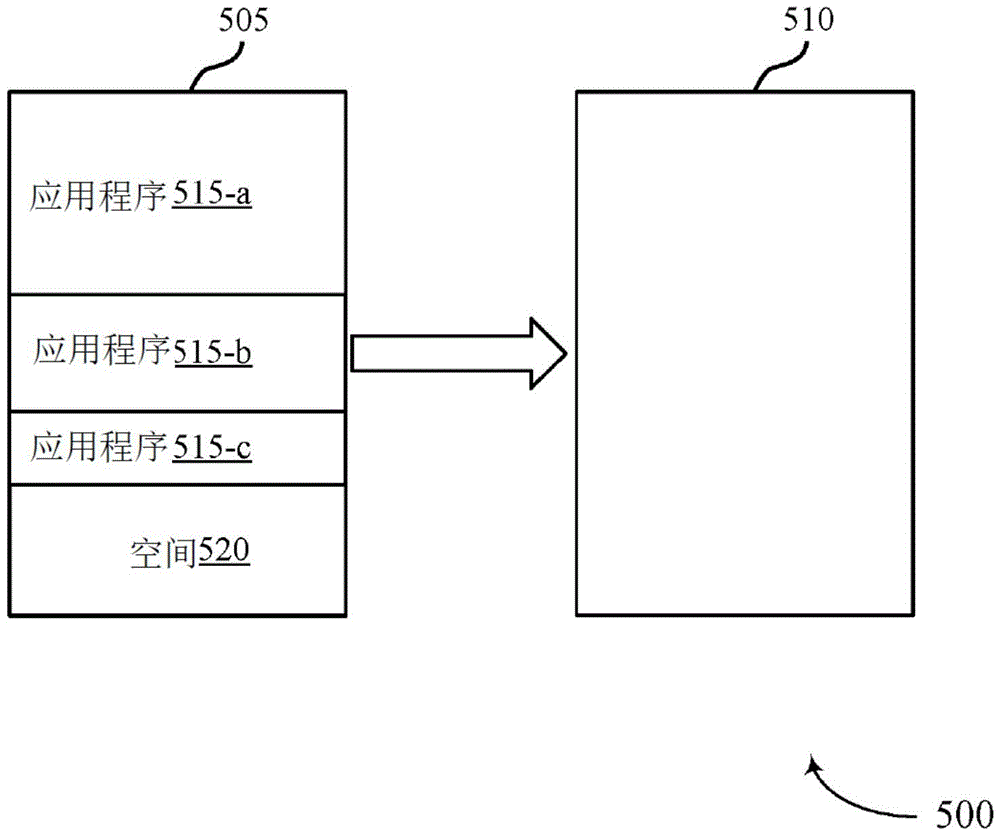 高速缓存分配技术