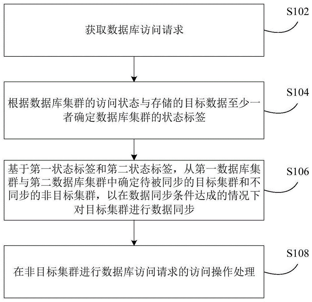 数据处理方法及相关装置