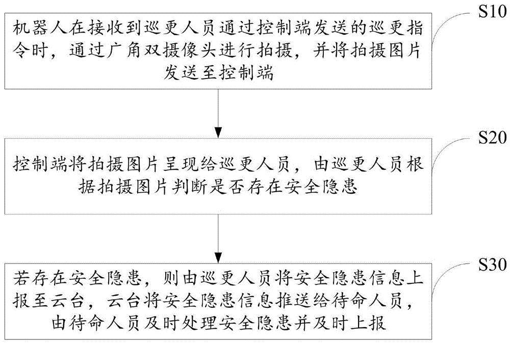 基于动态图像比对技术的物业巡更方法及机器人