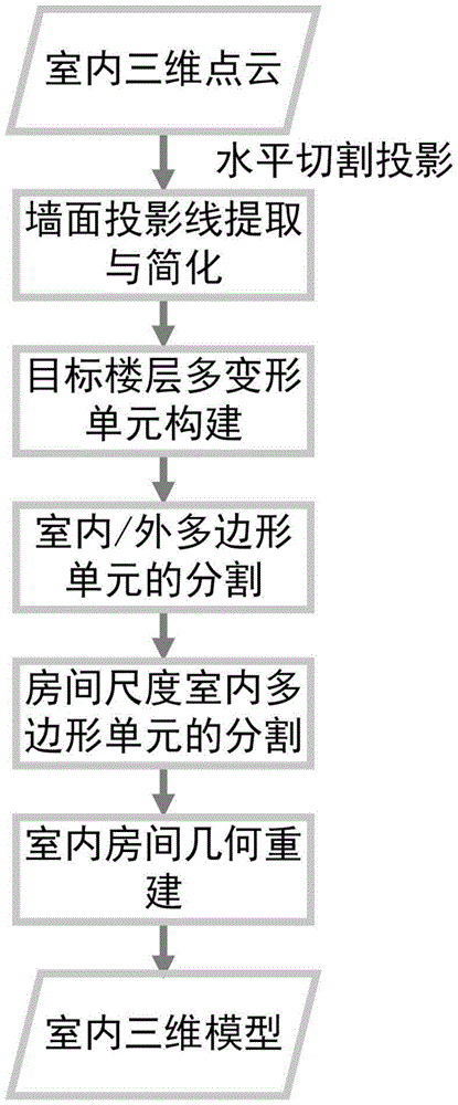 一种语义感知的室内几何重建方法