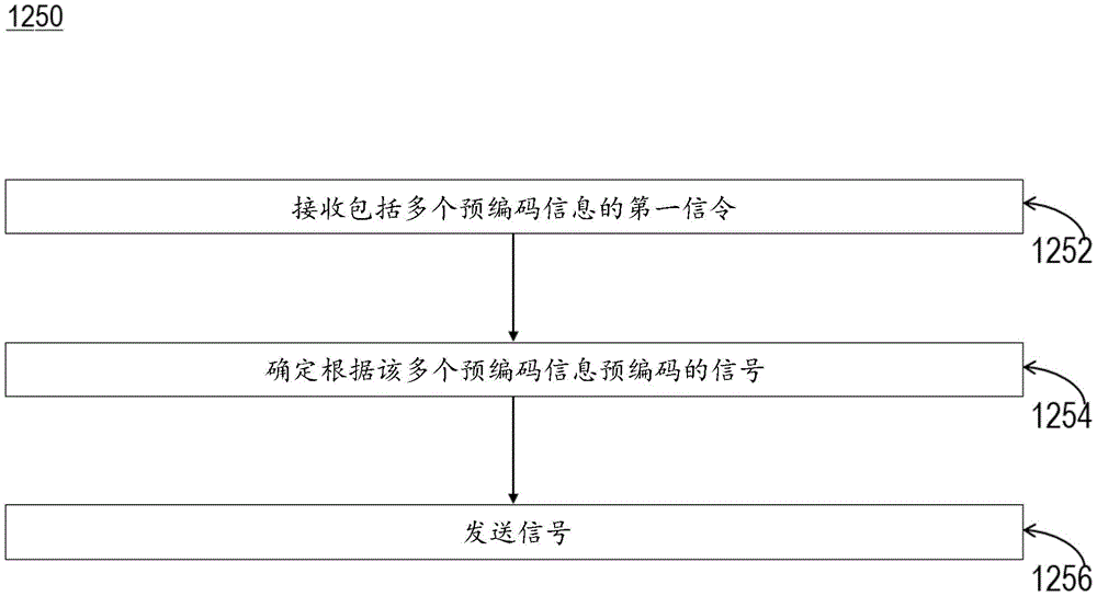 用于上行频率选择性预编码的系统和方法