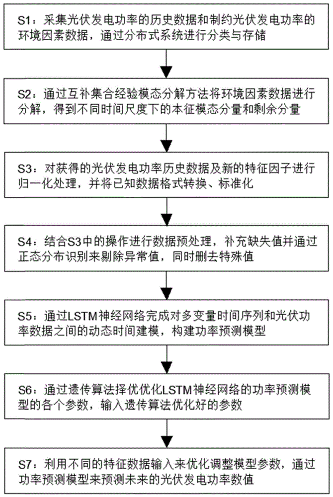 一种光伏发电功率预测方法及系统