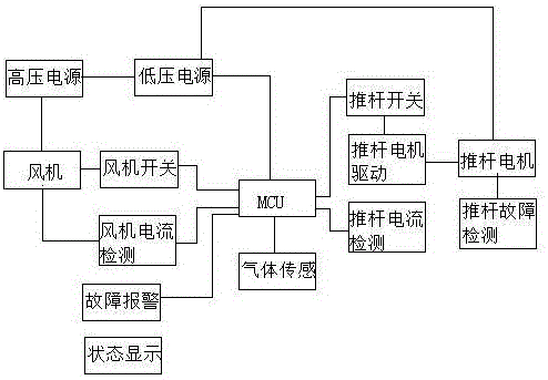 一种风机控制电路及控制方法