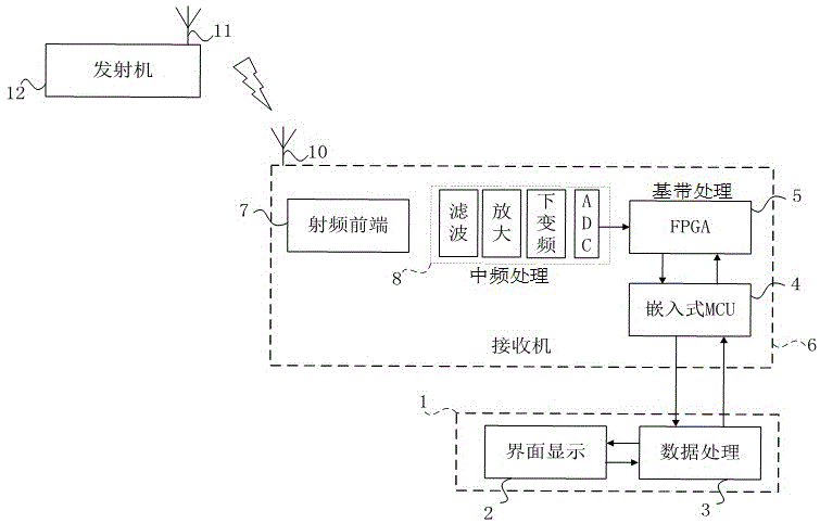 一种无人机数据链波形和频谱监测方法