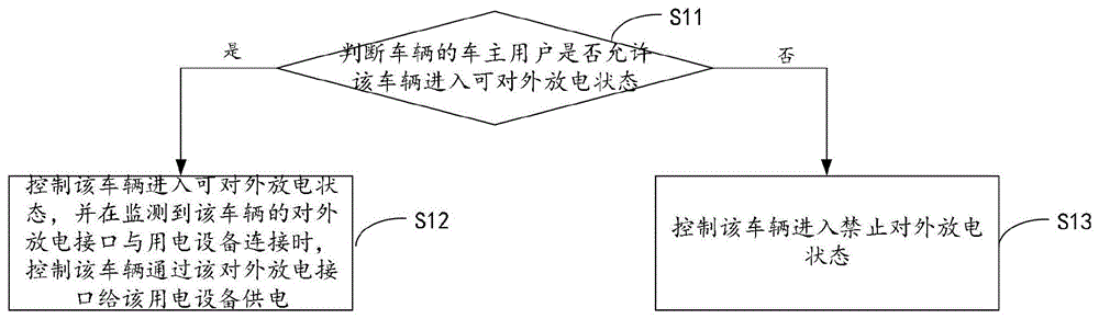 一种放电控制方法、装置、电子设备及存储介质