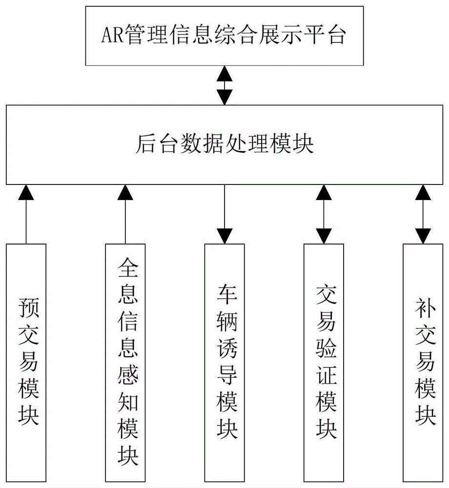 一种基于信息化感知及诱导技术的智慧收费站系统