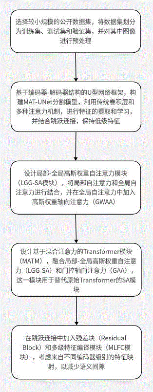 一种基于MAT-UNet的医学图像分割方法