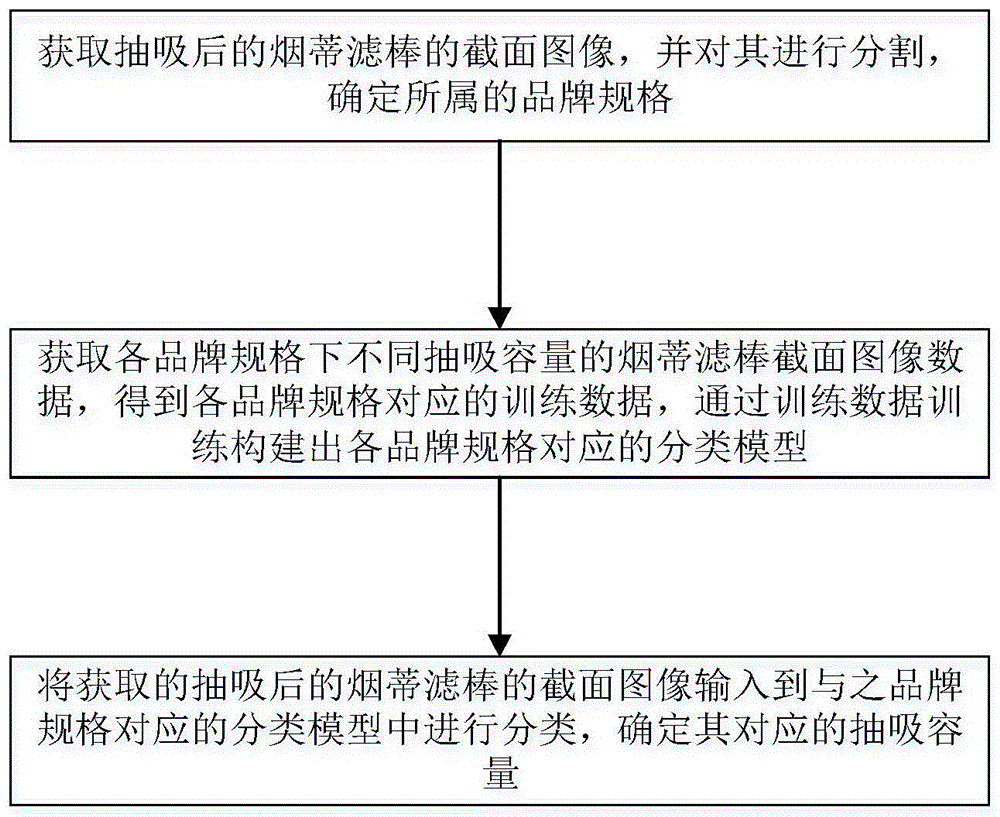 一种基于烟蒂图像的抽吸容量确定方法及装置