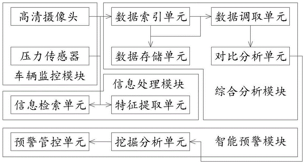 一种具有RFID信标技术的车辆智能预警系统及综合监控方法