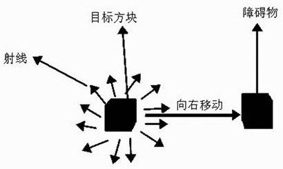 一种基于Three.Js的模型碰撞避让方法