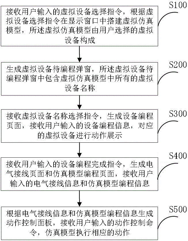 基于数字孪生的运动控制实训方法及系统