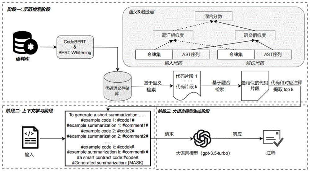 一种基于上下文学习和大语言模型的Solidity注释生成方法