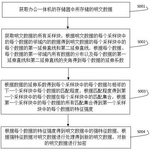 用于大模型一体机的数据加密安全保护方法