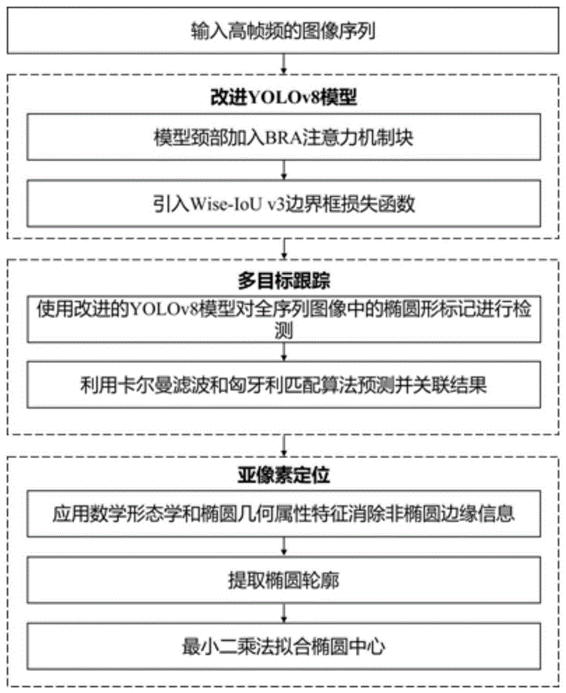 一种用于视频测量影像序列椭圆形目标点全自动识别与跟踪方法