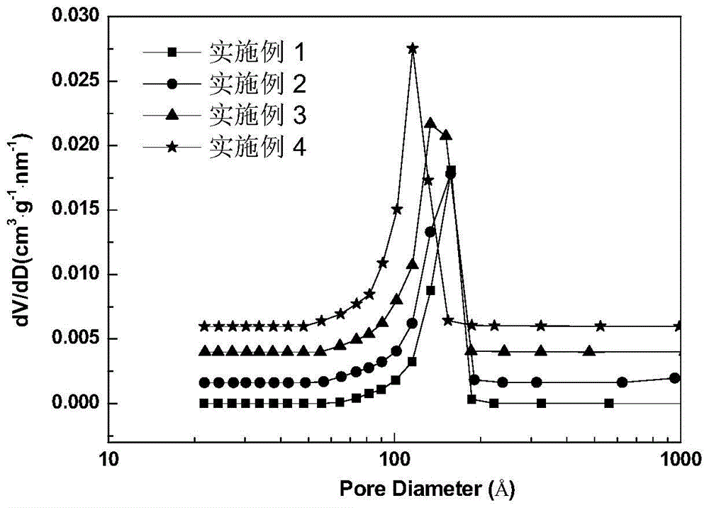 一种氧化铝小球、制备方法及催化重整催化剂