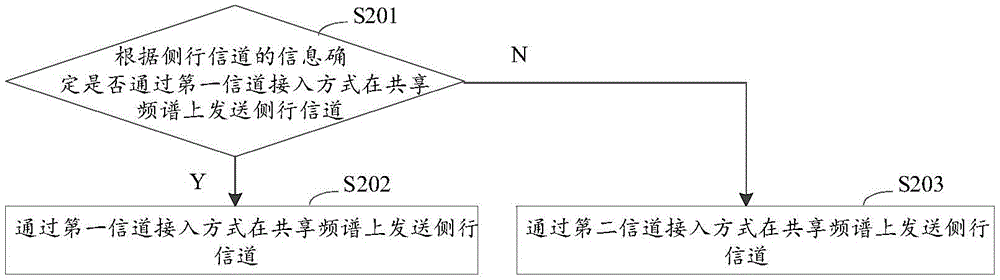 通信方法及装置