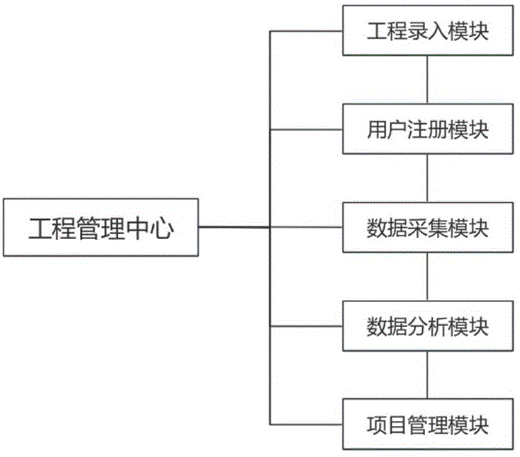 一种基于云计算的智慧用工项目OA管理系统