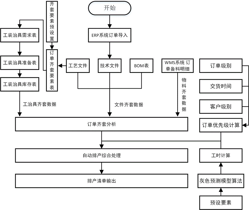 一种基于MES系统的巡检器自动排产方法