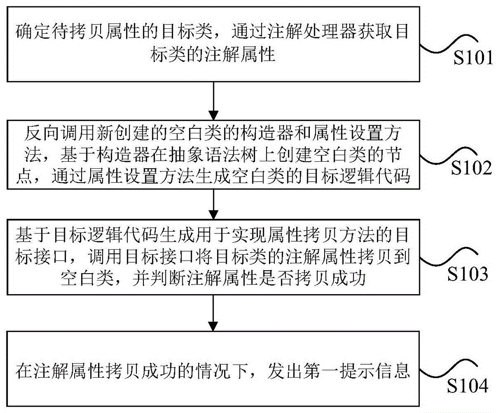 基于JAVA的属性拷贝方法、装置、存储介质及电子设备