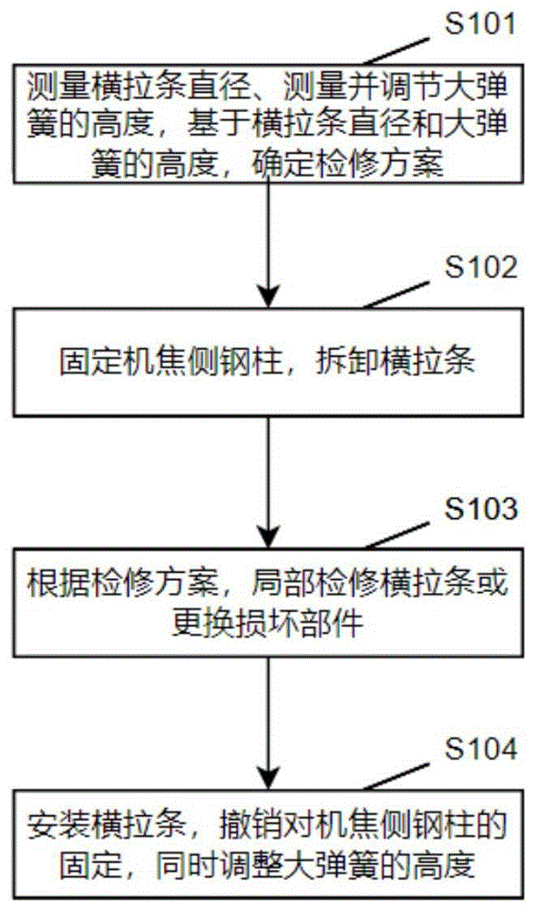 一种焦炉上部横拉条检修方法