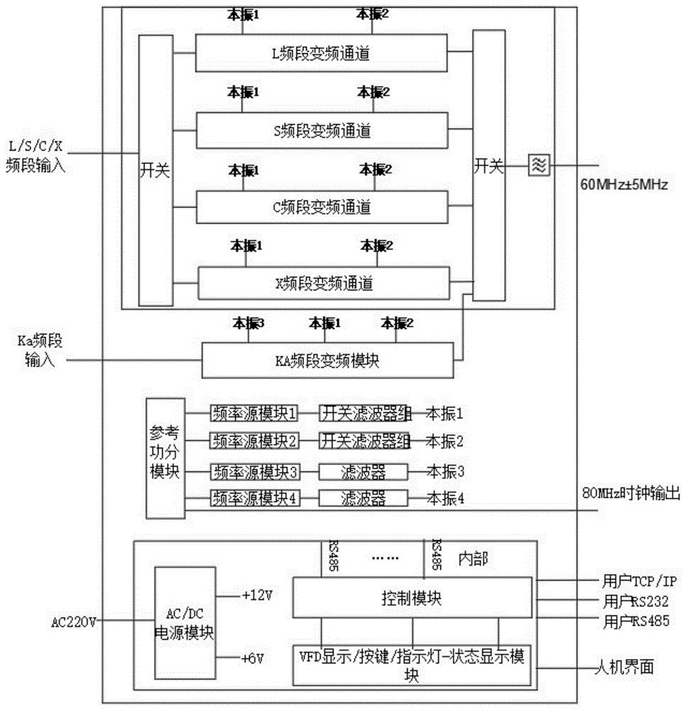 一种干扰仿真模拟训练器接收系统