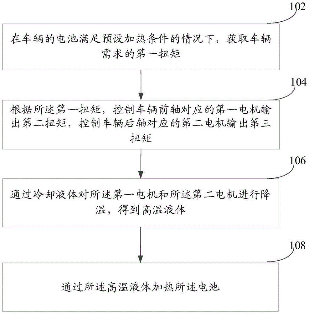 电池的加热方法、装置、电子设备及存储介质