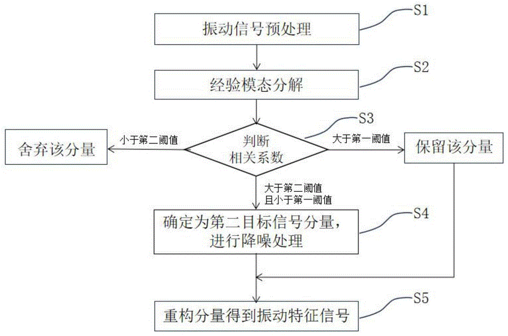 有载分接开关的振动信号处理方法、装置、系统及介质