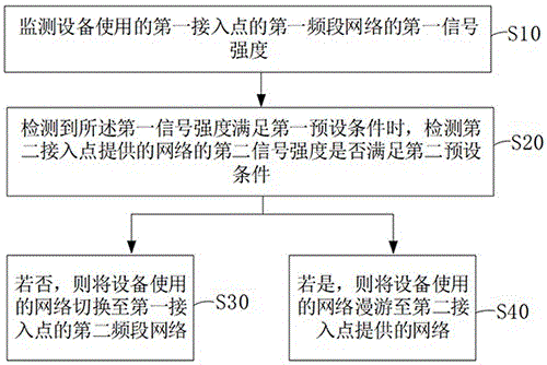 双频及漫游组合的网络切换方法、电子设备及存储介质