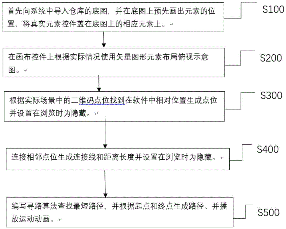 一种AGV地图编辑提炼出的二维地图智能导航引擎方法