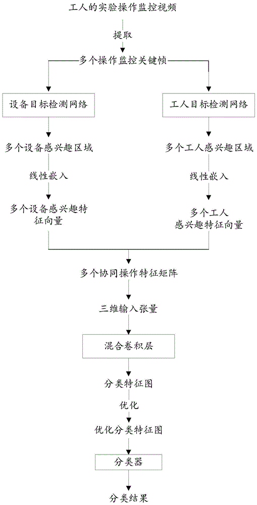 化工厂的智能巡检系统及其方法