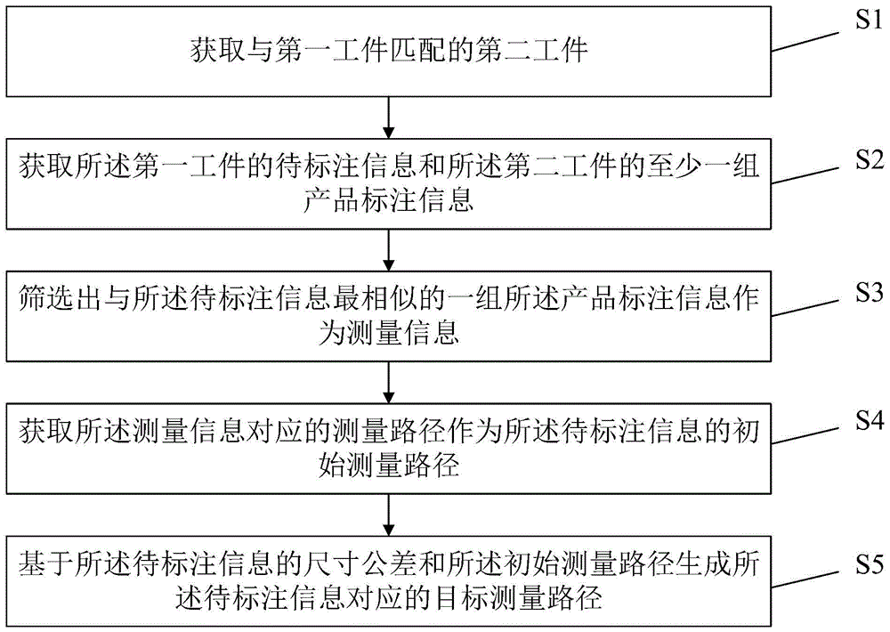 三坐标测量路径生成方法、系统、设备及介质