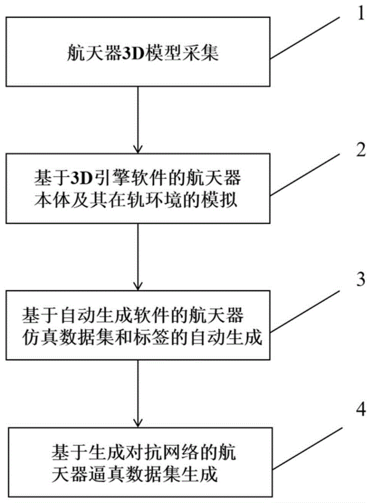 一种带标签航天器逼真数据集生成的方法