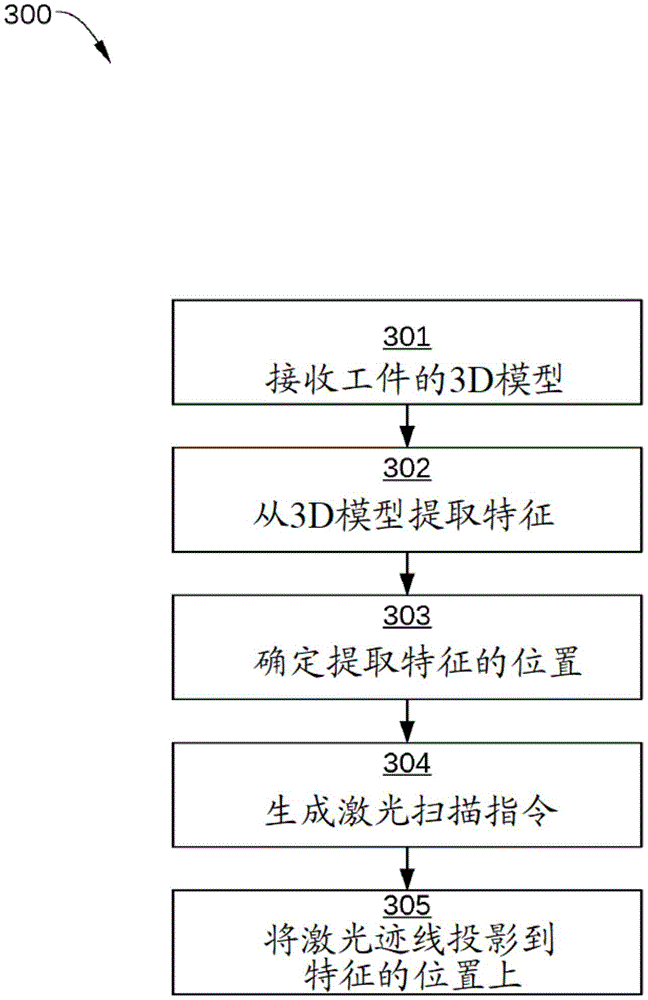 用于CNC工件定位的激光投影