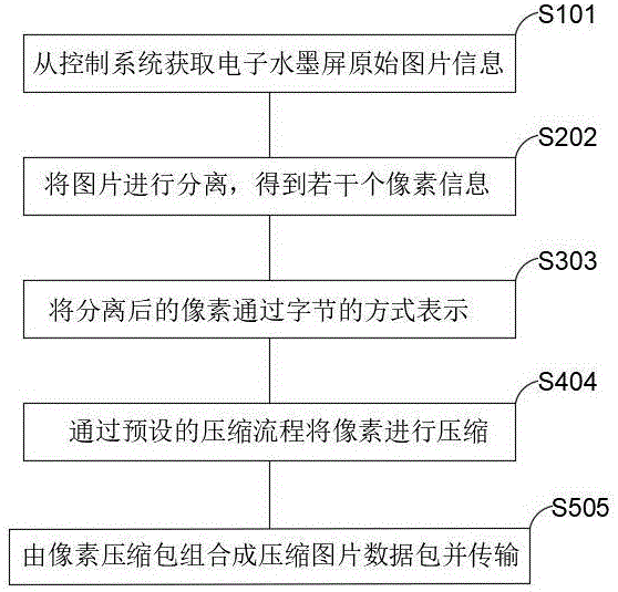 一种墨水屏图像压缩方法