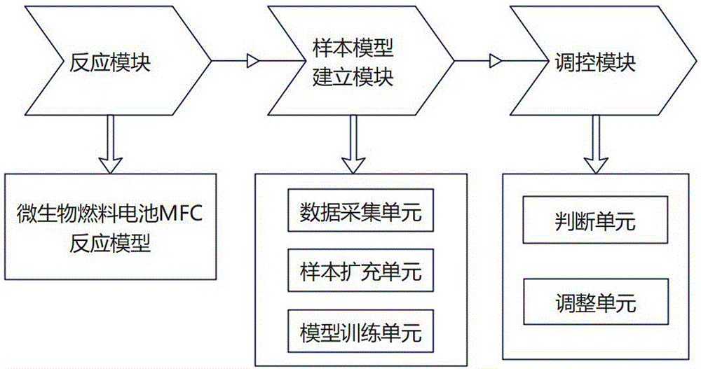 一种基于数据分析的腐竹余液回收数据处理系统