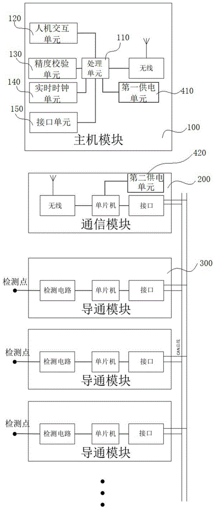 基于Arduino控制的遥信校验仪