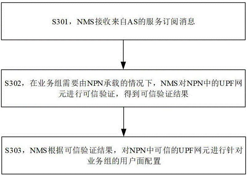 一种基于可信网络的工业物联网控制方法