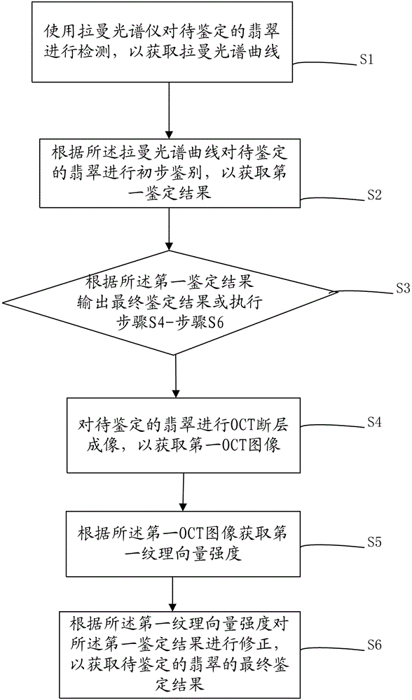 双模态玉石鉴定方法、装置、电子设备及存储介质