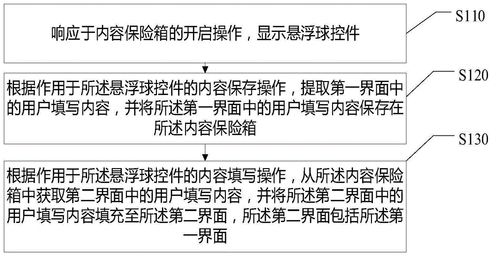 界面内容填写方法、装置、存储介质及电子设备