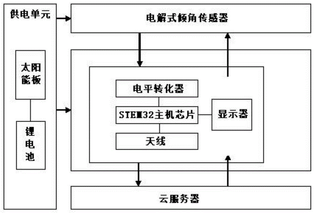 一种深层水平位移自动化监测装置