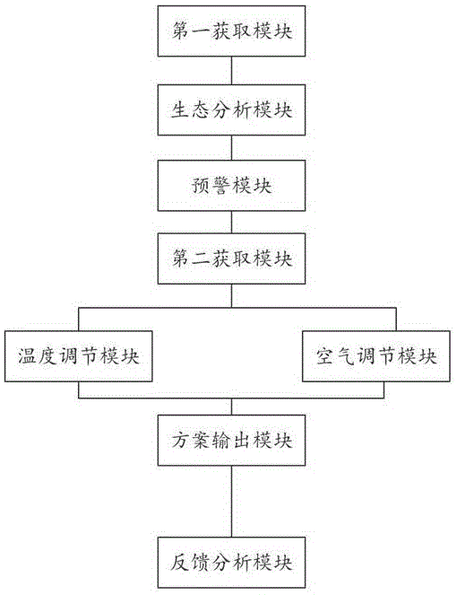 一种生态环境质量监测系统