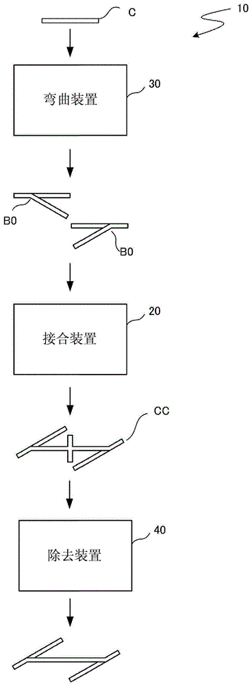 线圈制造装置、线圈制造方法以及线圈制造系统