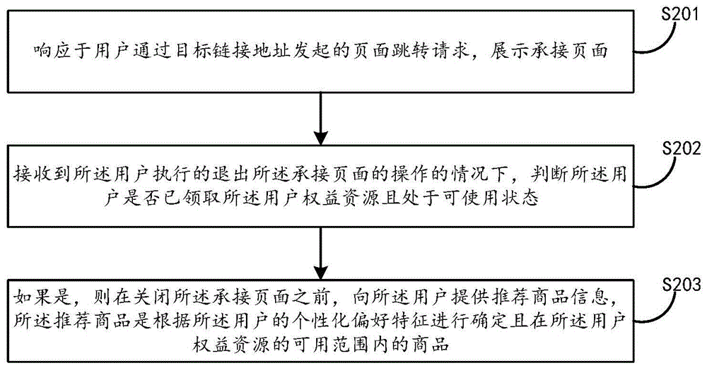 商品推荐方法及电子设备