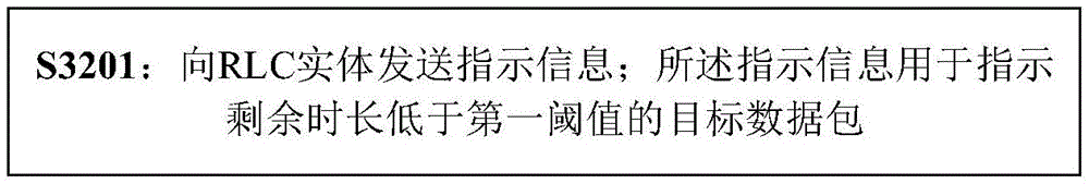 信息传输方法、PDCP实体、RLC实体、终端和存储介质