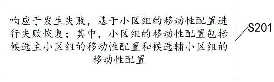 一种失败恢复方法及其装置