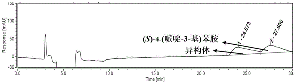 一种尼拉帕尼中间体的检测方法