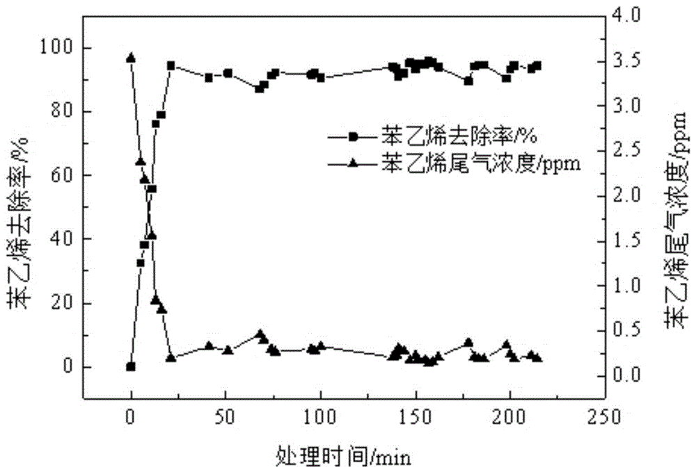 一种中空活性炭纤维的制备方法和含其的滤网材料