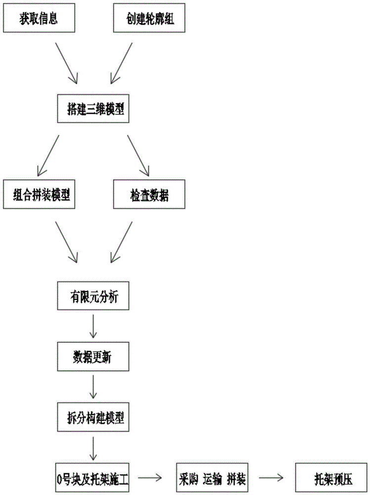 一种基于BIM的桥梁悬臂浇筑0号块及托架施工方法